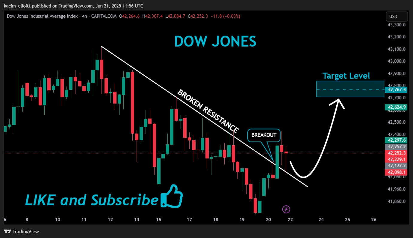 CAPITALCOM:US30 Chart Image by kacim_elloitt