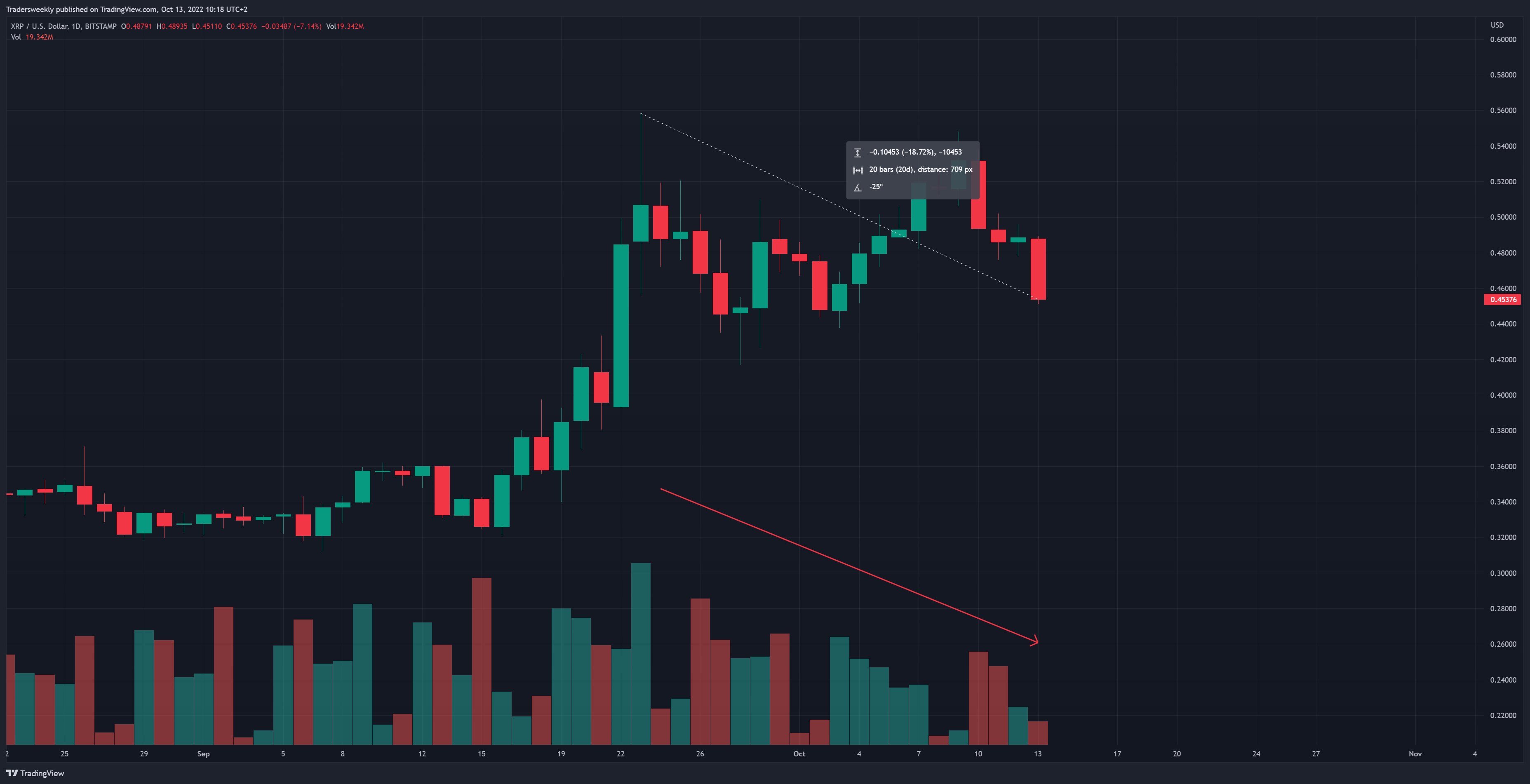 BITSTAMP:XRPUSD Chart Image by Tradersweekly