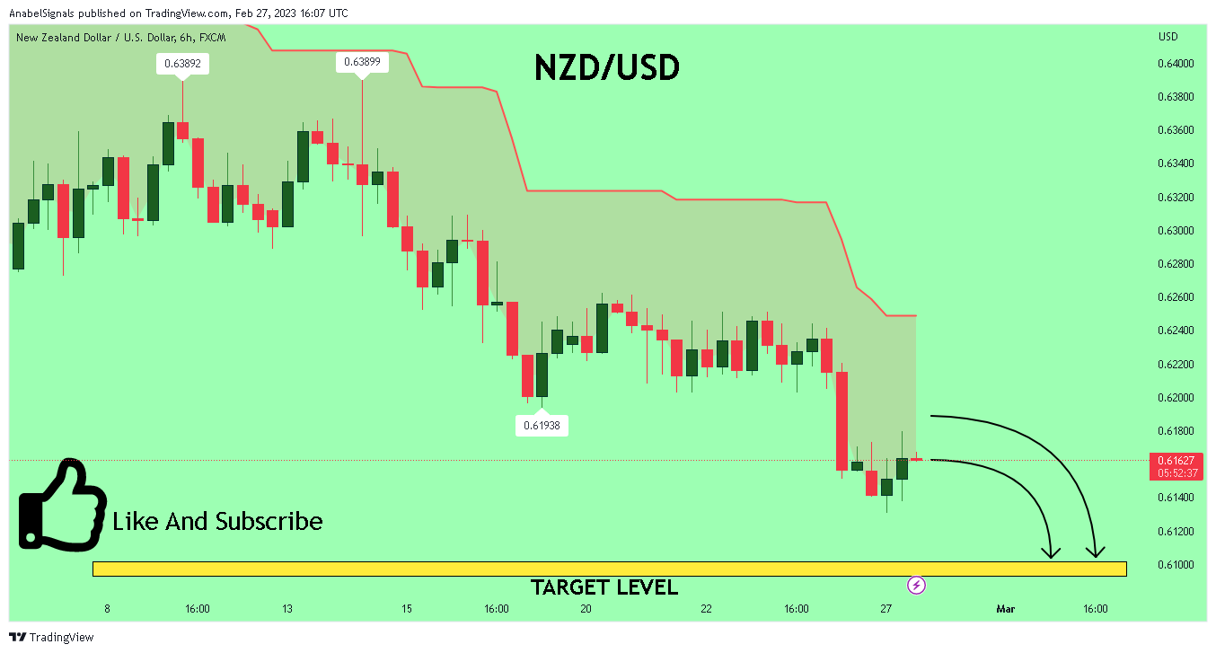 FX:NZDUSD Chart Image by AnabelSignals