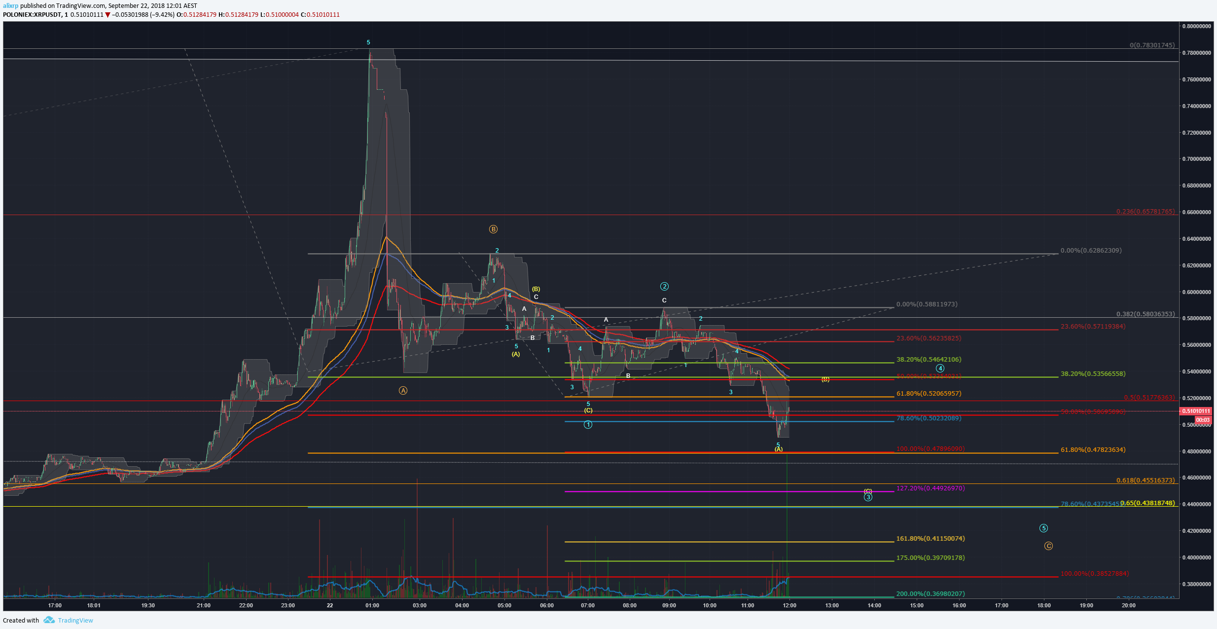  Chart Image