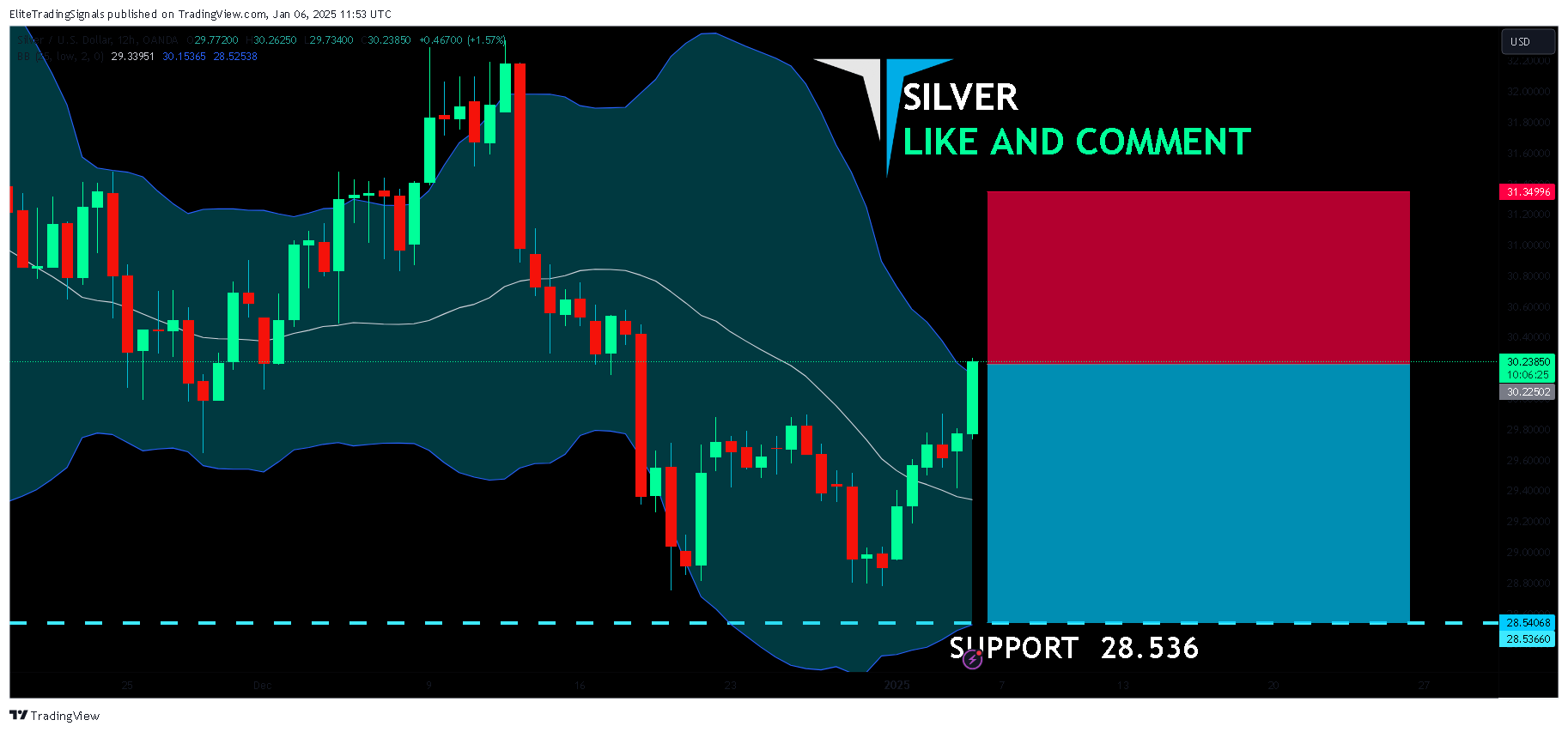 OANDA:XAGUSD Chart Image by EliteTradingSignals