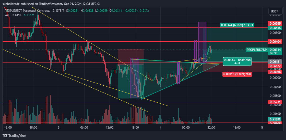 BYBIT:PEOPLEUSDT.P Chart Image by sunhalltrade