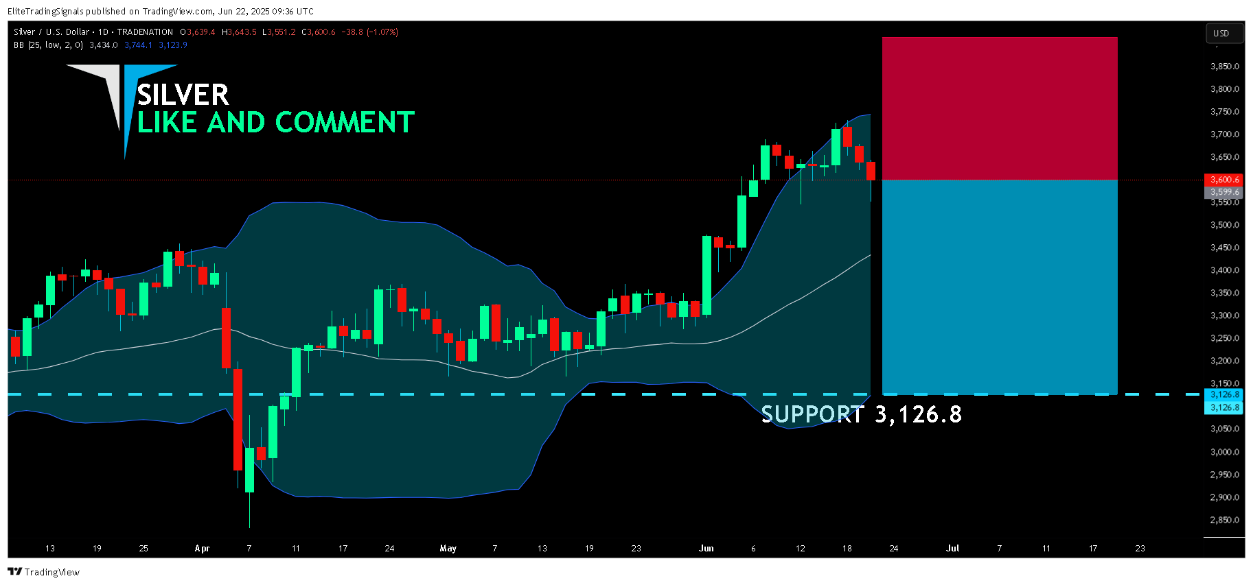 TRADENATION:XAGUSD Chart Image by EliteTradingSignals