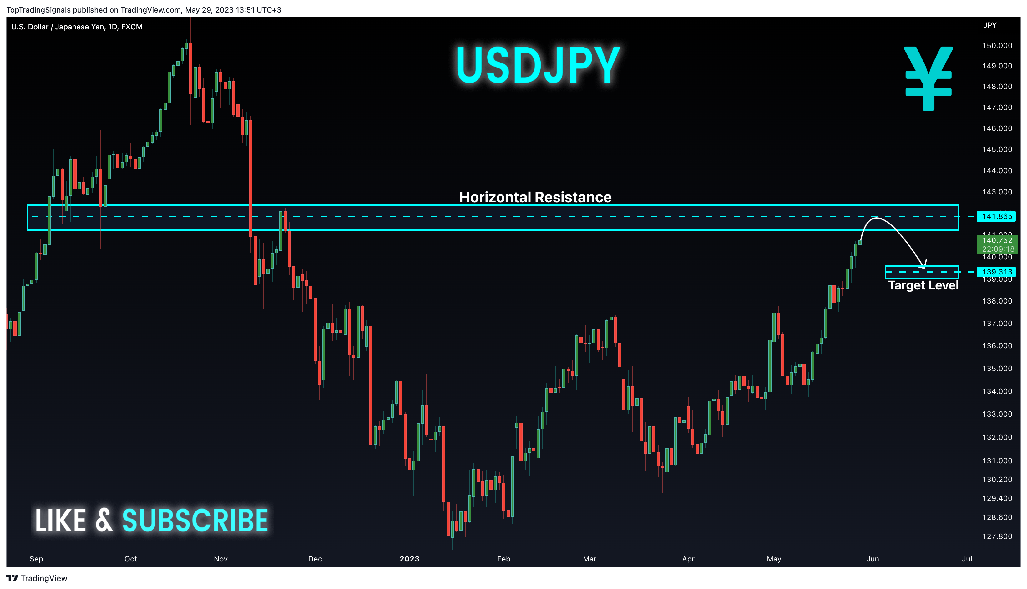 FX:USDJPY Chart Image by TopTradingSignals