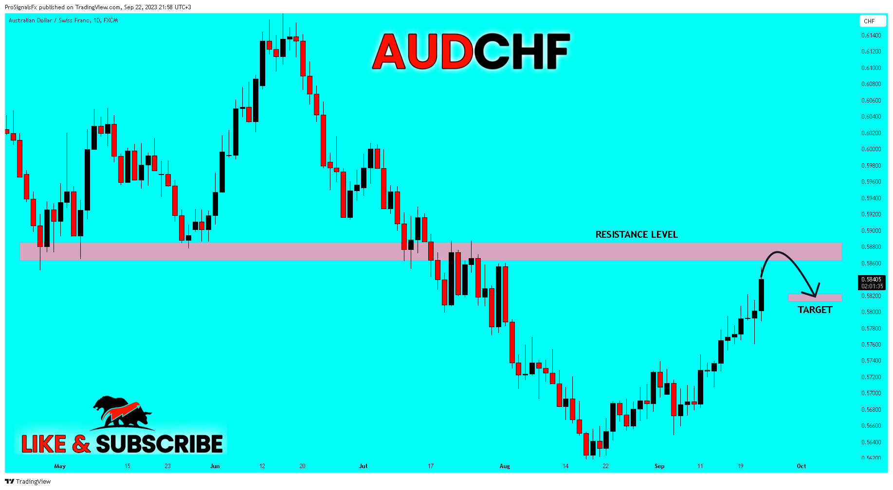 FX:AUDCHF Chart Image by ProSignalsFx