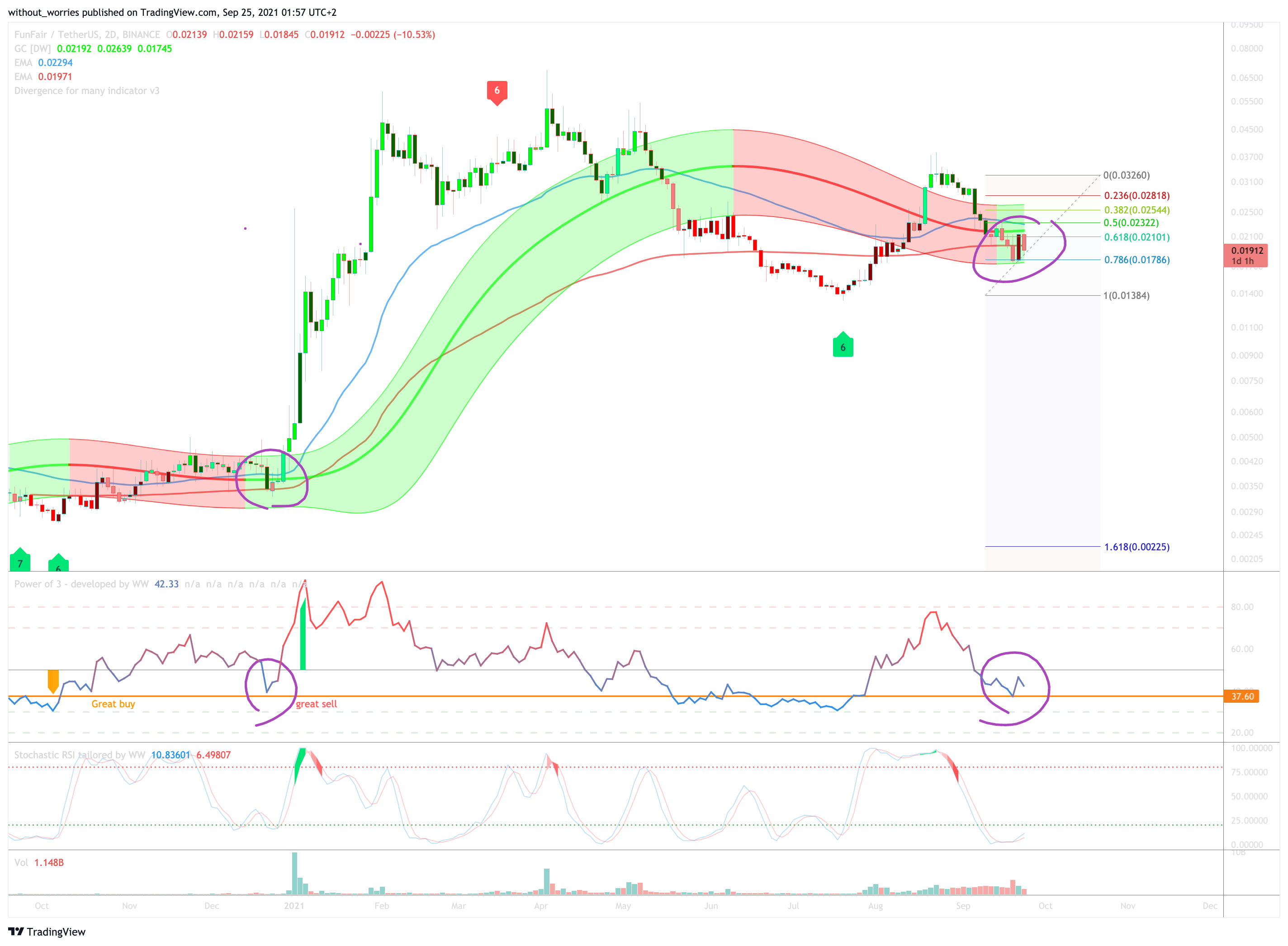  Chart Image