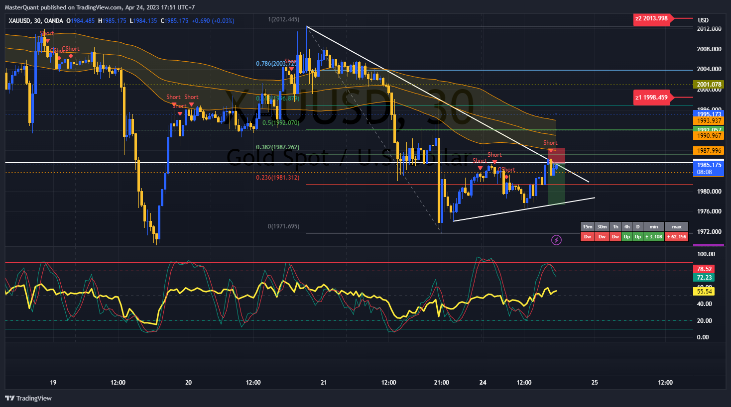 OANDA:XAUUSD Chart Image by MasterQuant