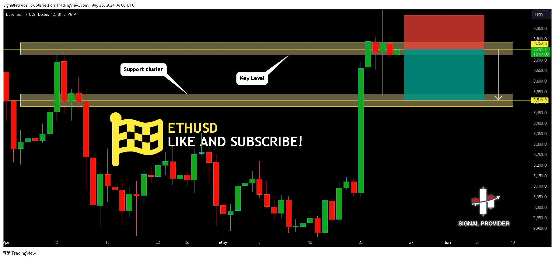 BITSTAMP:ETHUSD Chart Image by SignalProvider