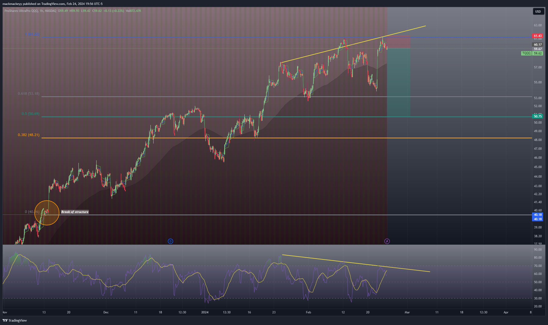 BATS:TQQQ Chart Image by mackmackeyy