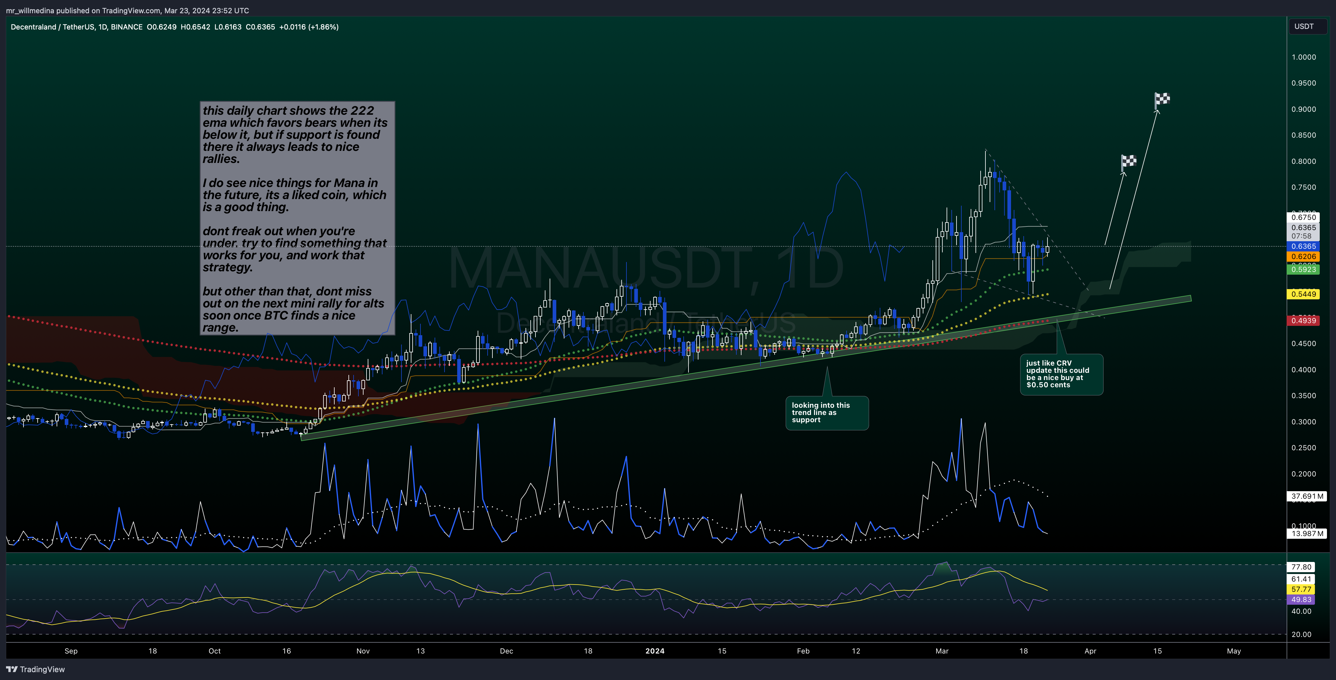 BINANCE:MANAUSDT Chart Image by mr_willmedina