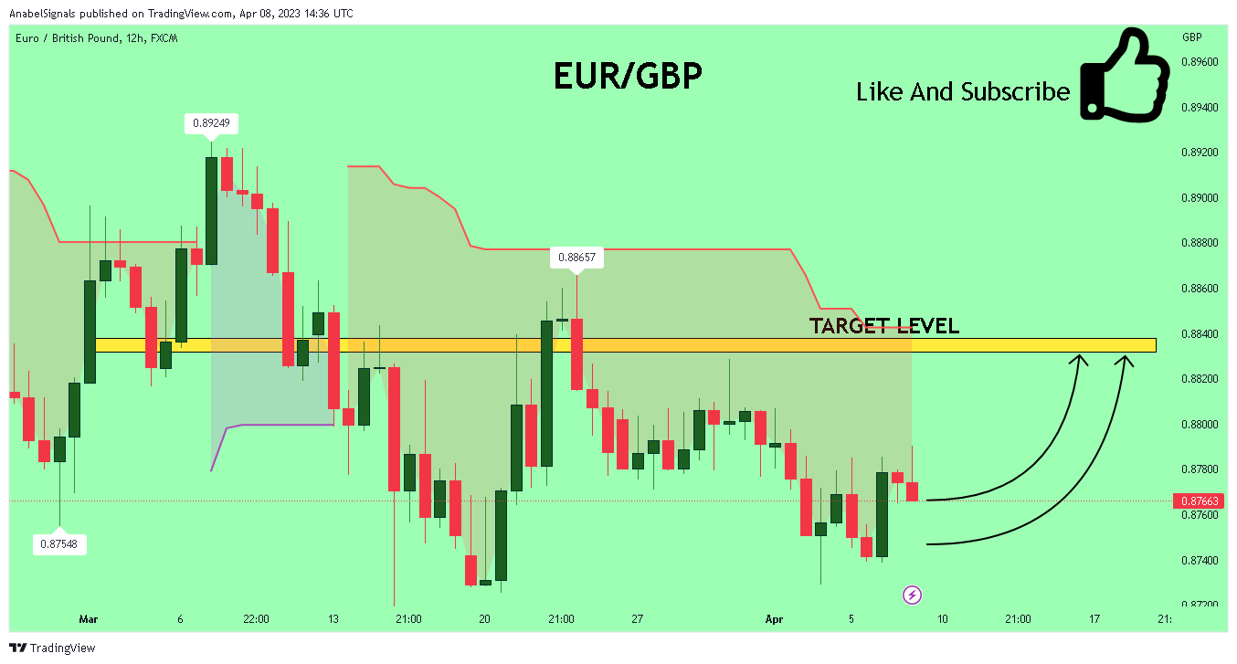 FX:EURGBP Chart Image by AnabelSignals