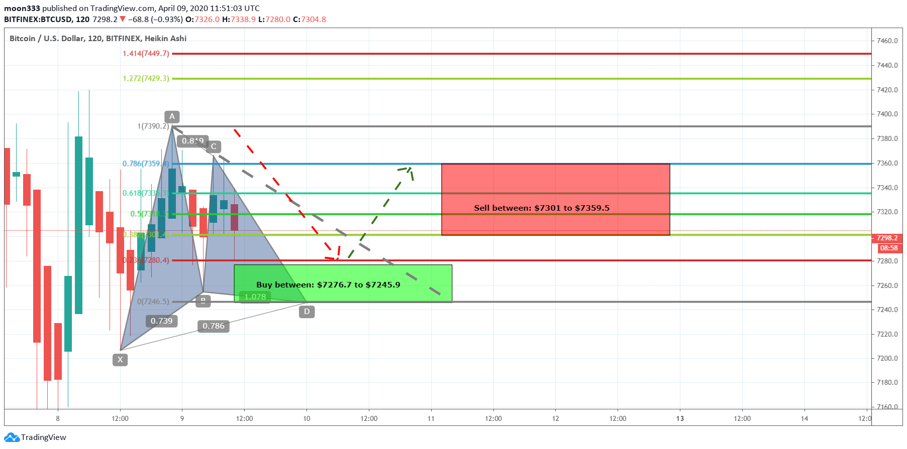 Chart Image
