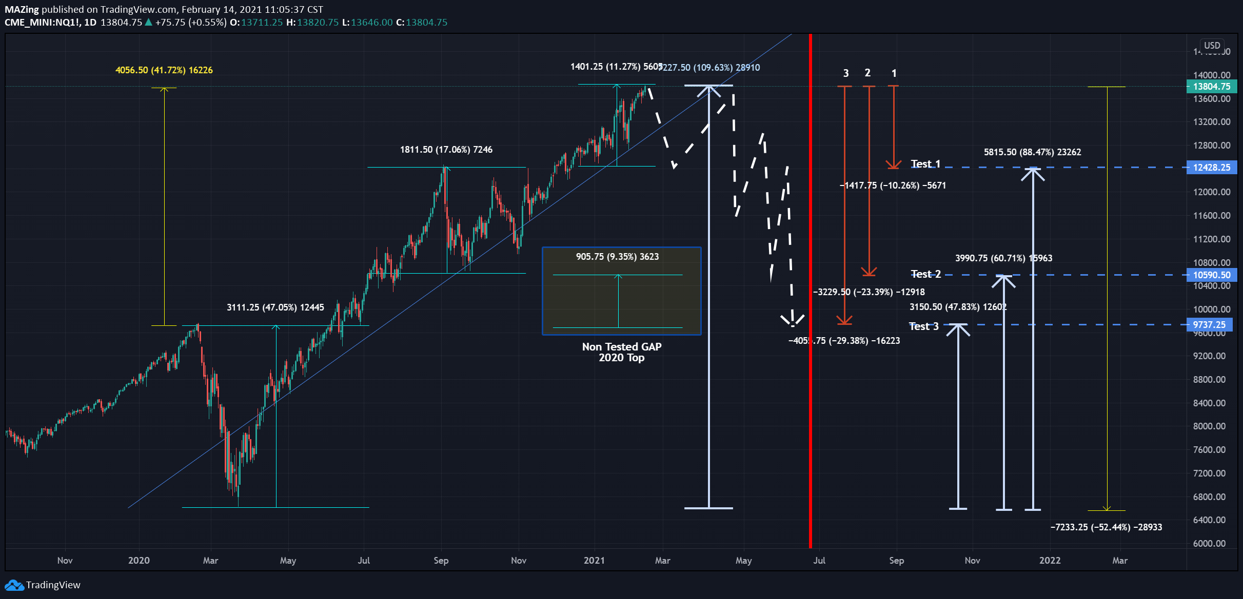  Chart Image