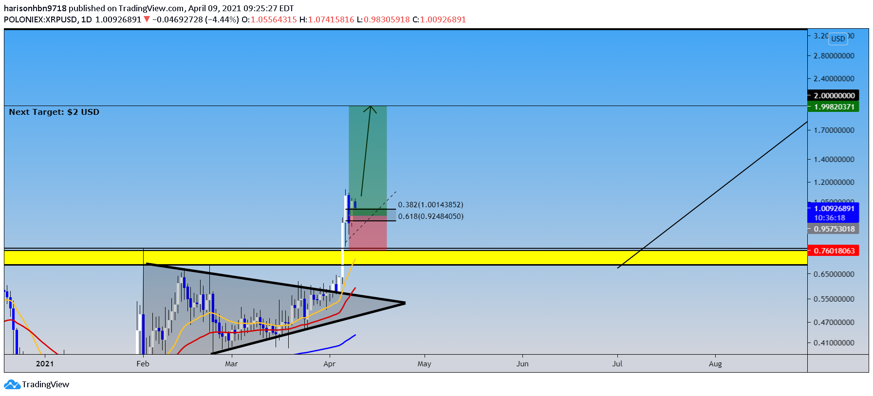  Chart Image