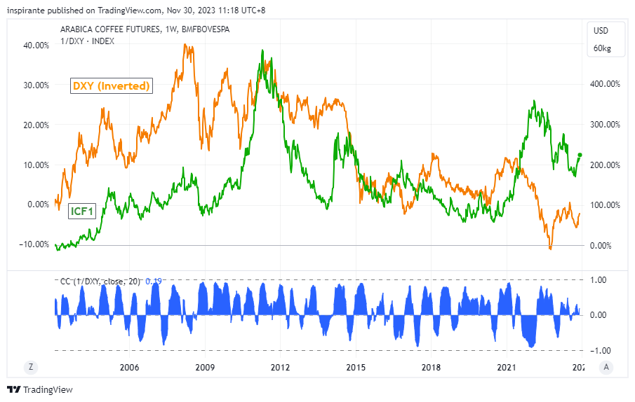 BMFBOVESPA_DLY:ICF1! Chart Image by inspirante