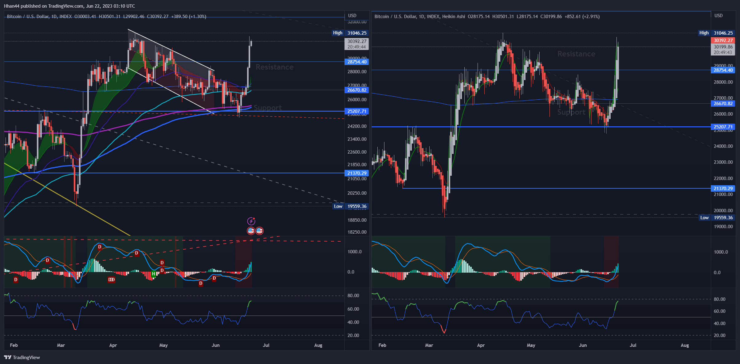 INDEX:BTCUSD Chart Image by Hhan44