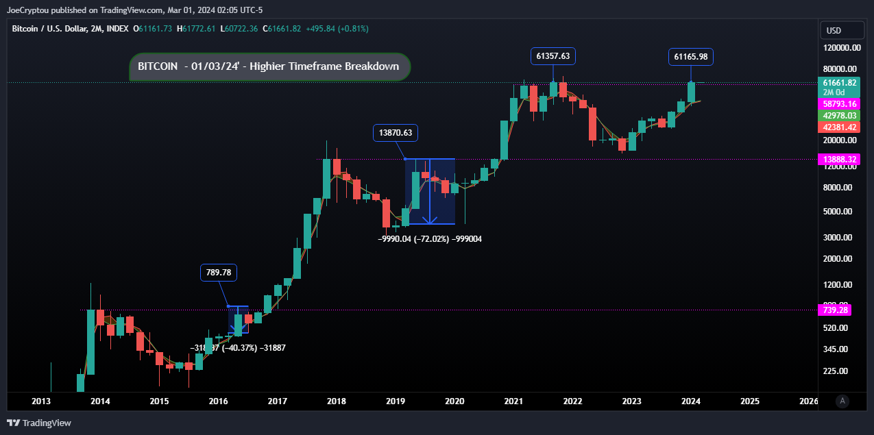 INDEX:BTCUSD Chart Image by cryptocapitaltrading