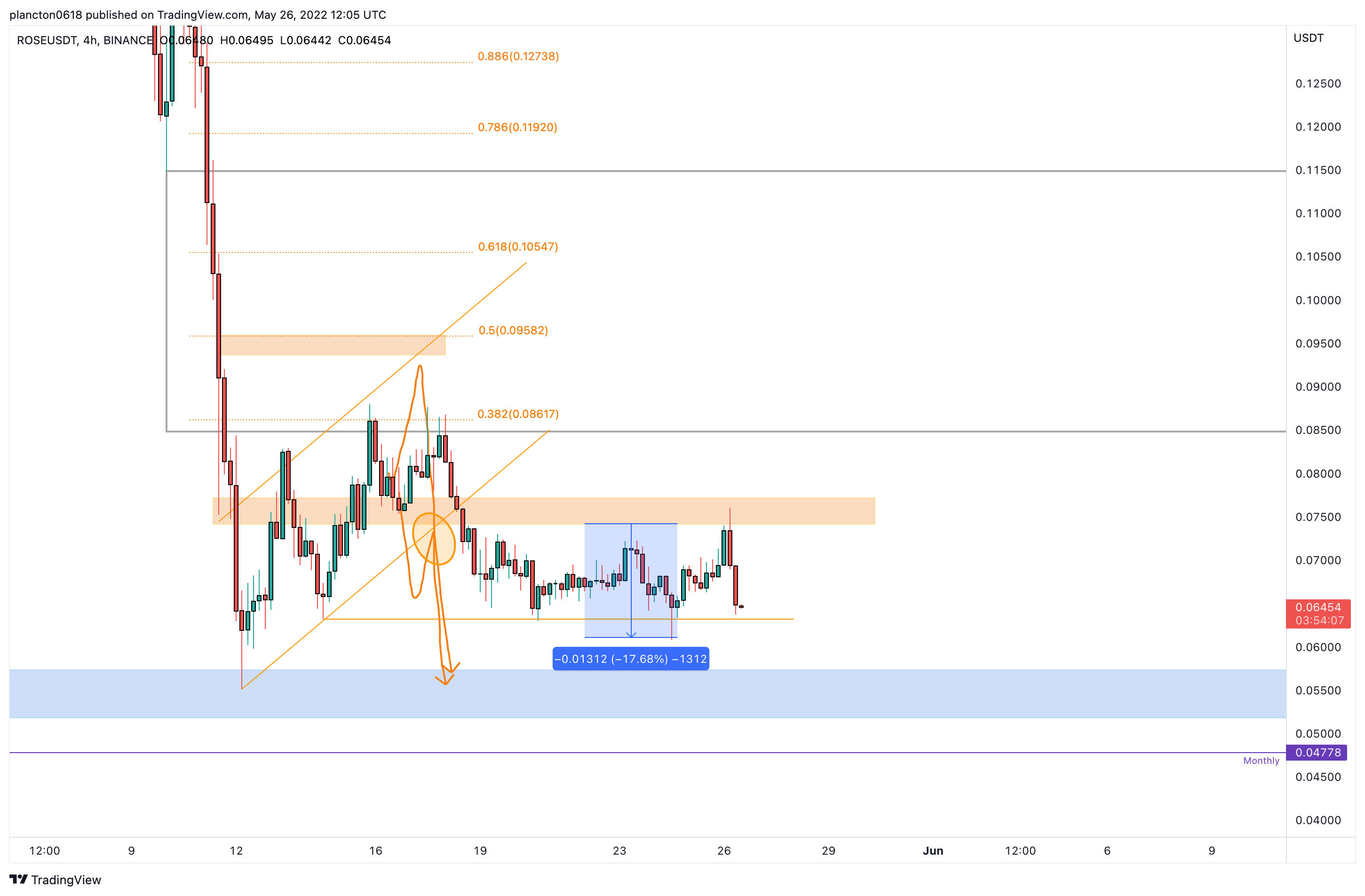 BINANCE:ROSEUSDT Chart Image by InkyGrip