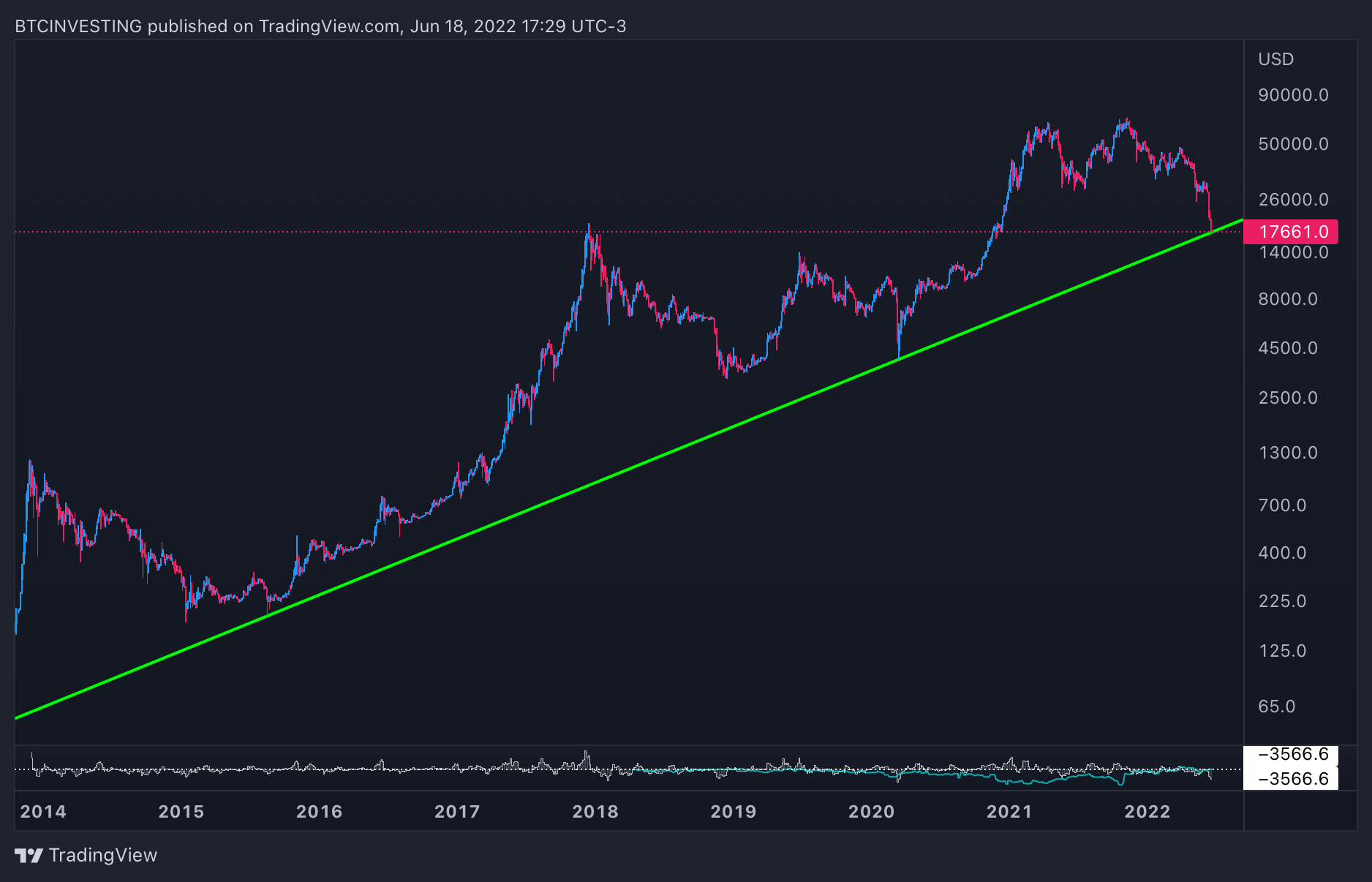 KRAKEN:BTCUSD Chart Image by BTCINVESTING
