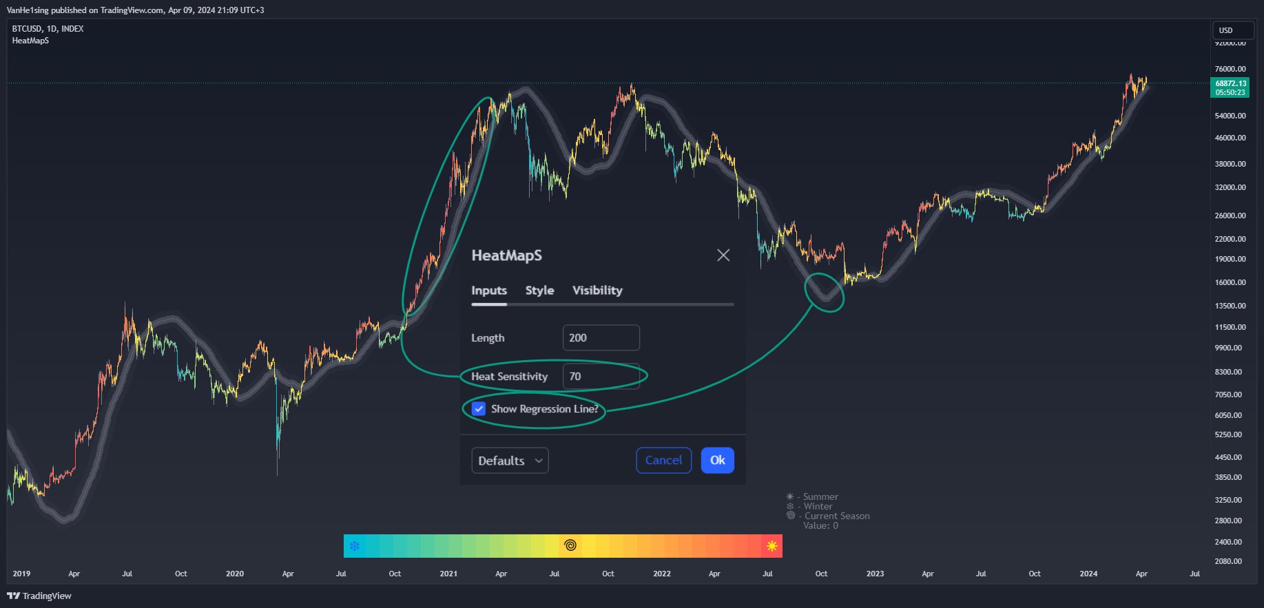 INDEX:BTCUSD Chart Image by VanHe1sing