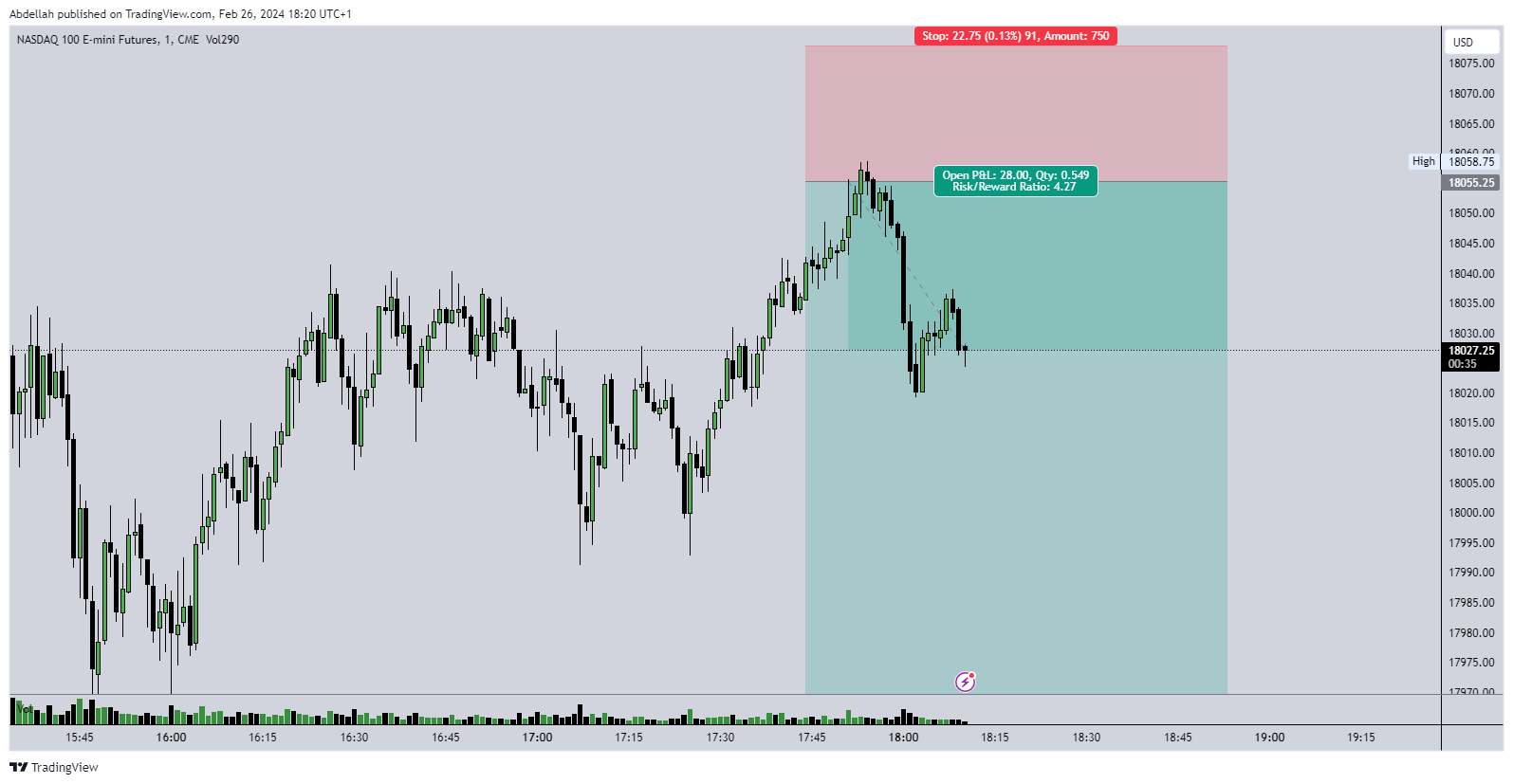 CME_MINI_DL:NQ1! Chart Image by VPC_CONCEPT
