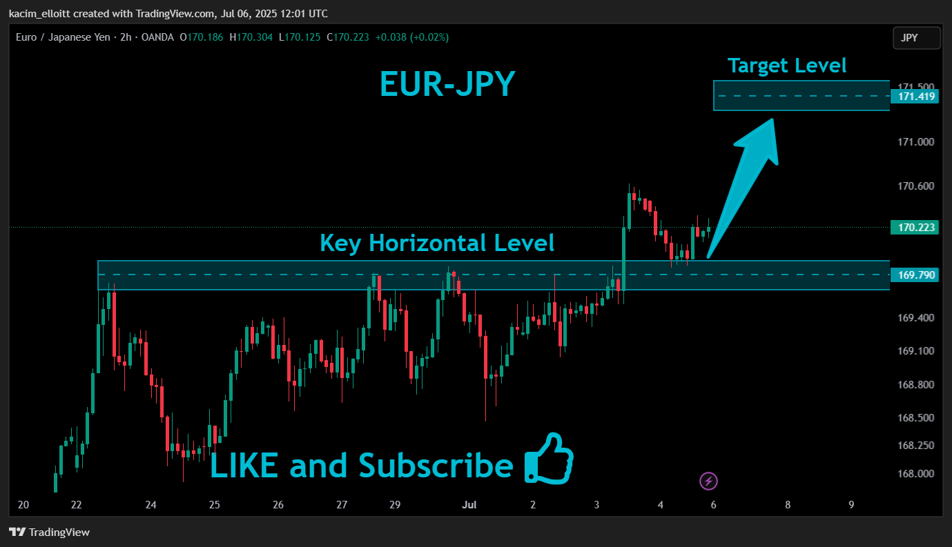 OANDA:EURJPY Chart Image by kacim_elloitt
