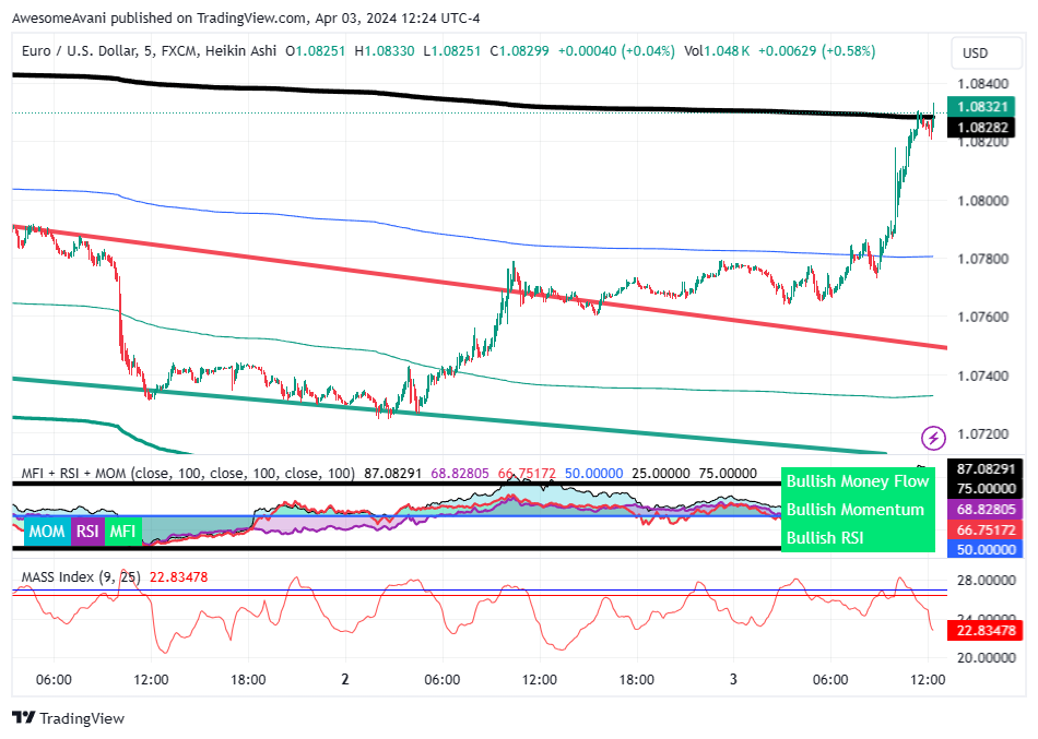 FX:EURUSD Chart Image by AwesomeAvani
