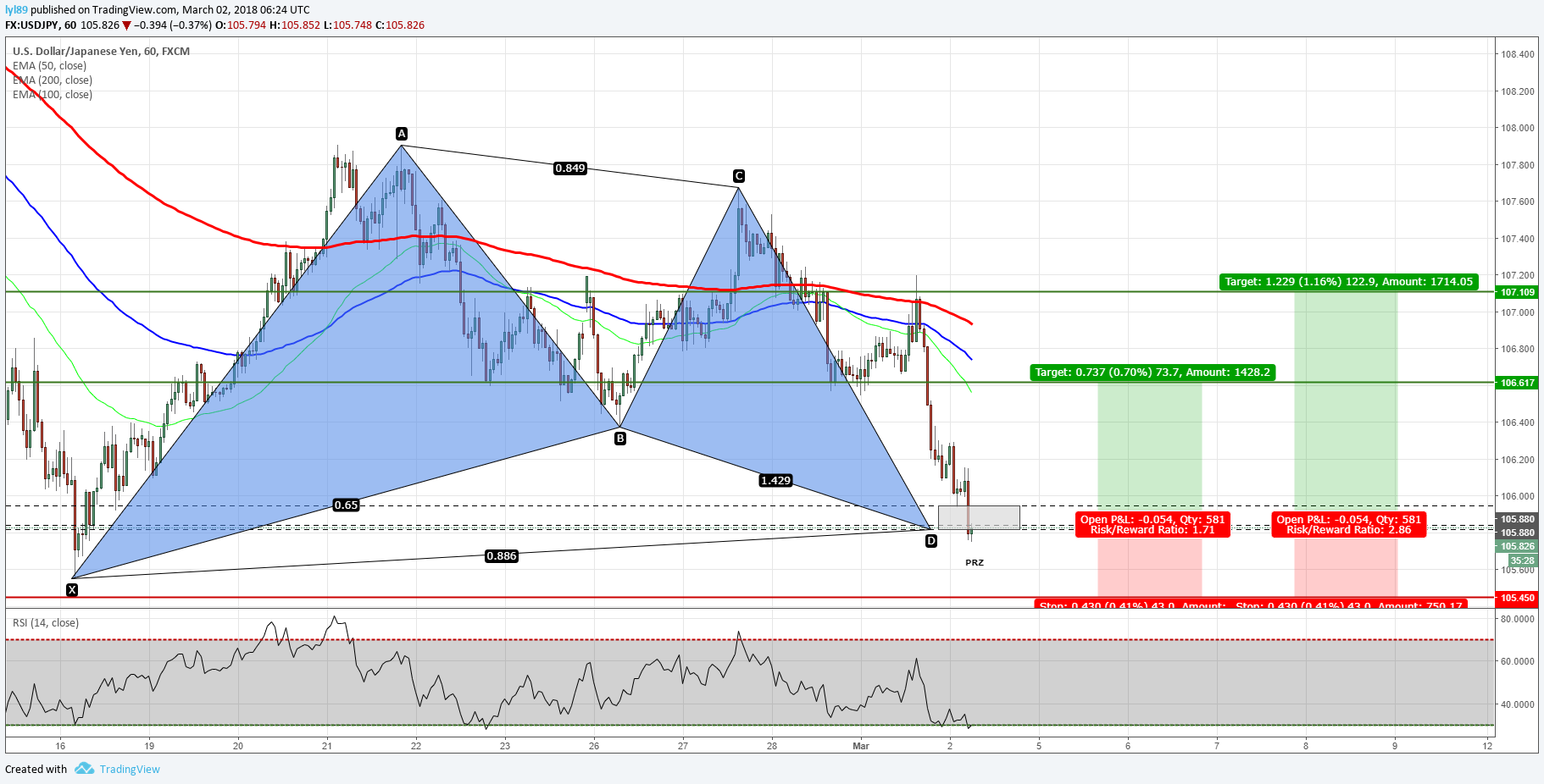  Chart Image