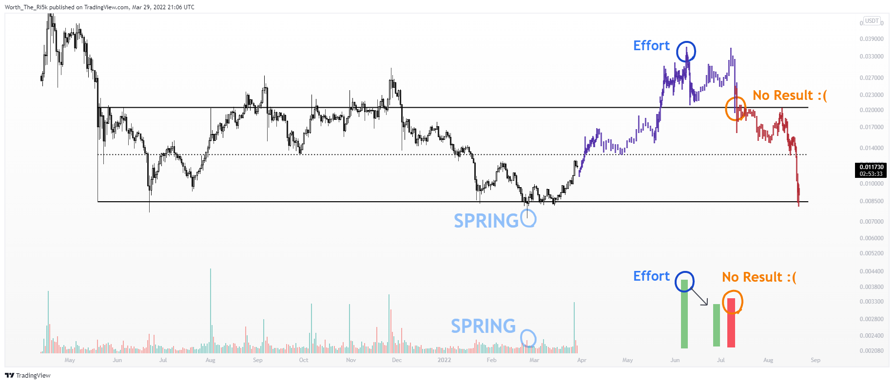 BINANCE:SCUSDTPERP Chart Image by Worth_The_Ri5k