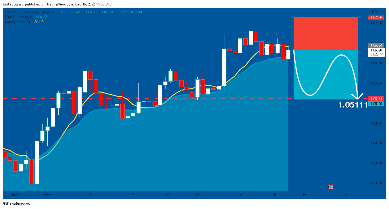 FX:EURUSD Chart Image by UnitedSignals