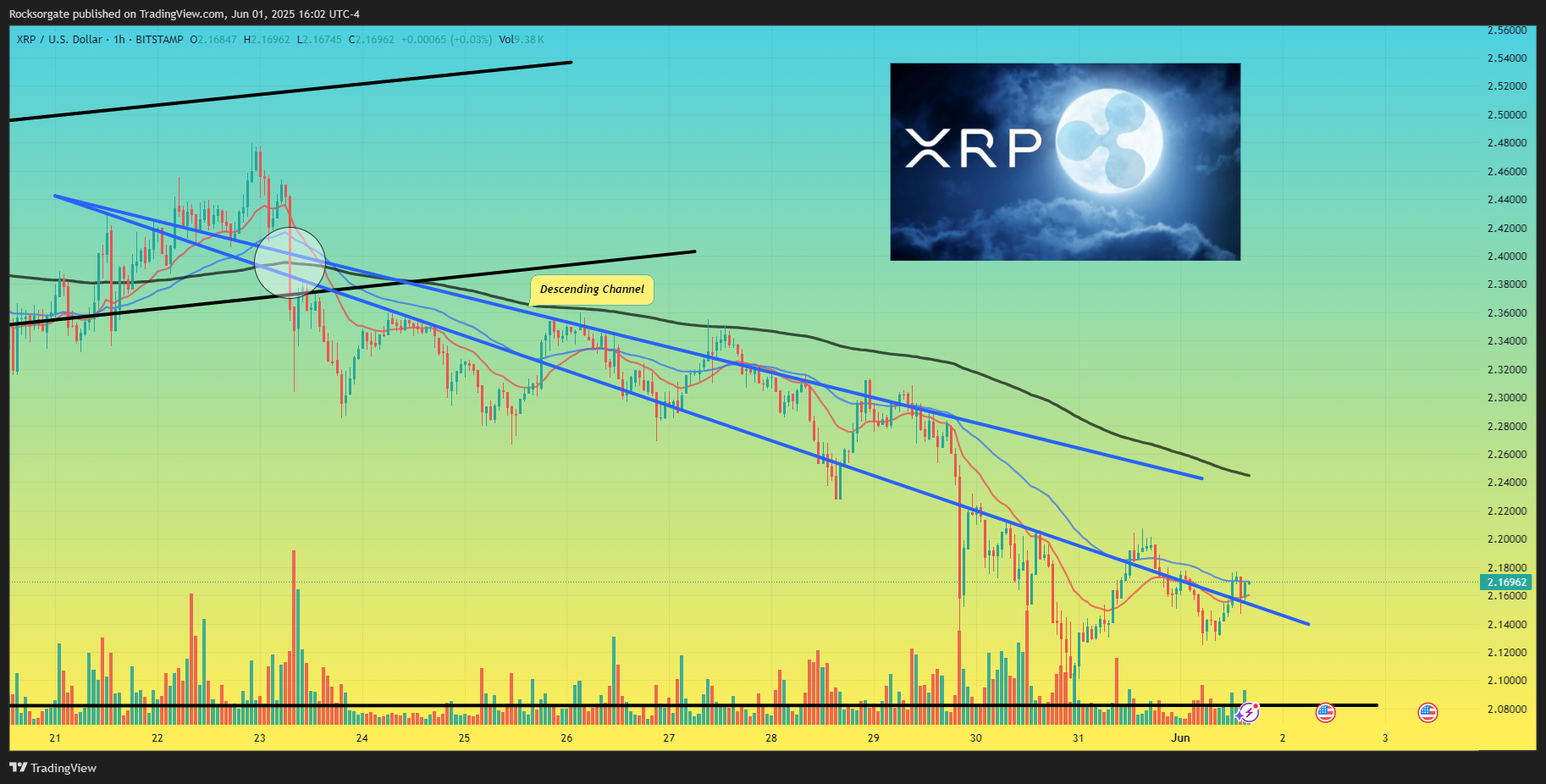 BITSTAMP:XRPUSD Chart Image by Rocksorgate