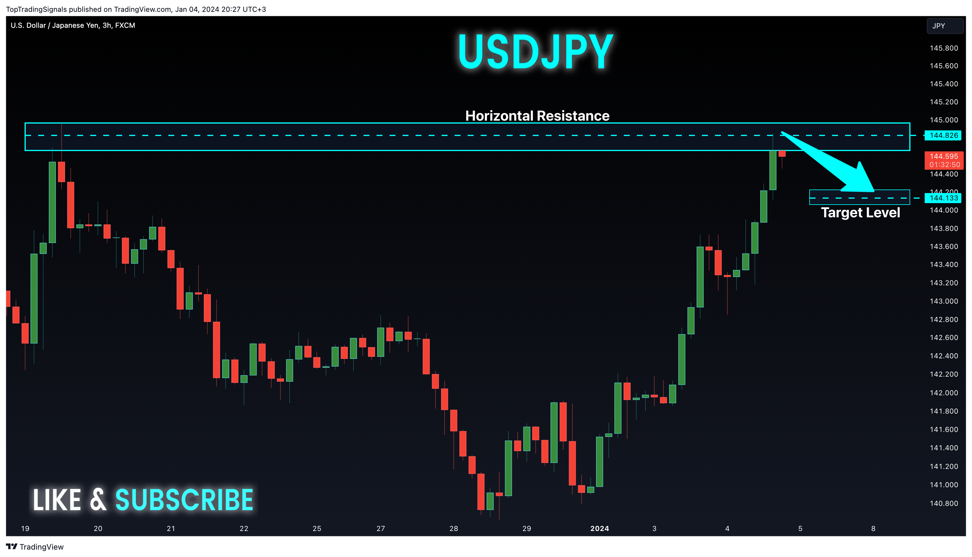 FX:USDJPY Chart Image by TopTradingSignals