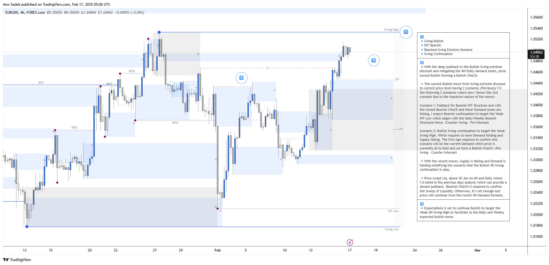 FOREXCOM:EURUSD Chart Image by Amr-Sadek