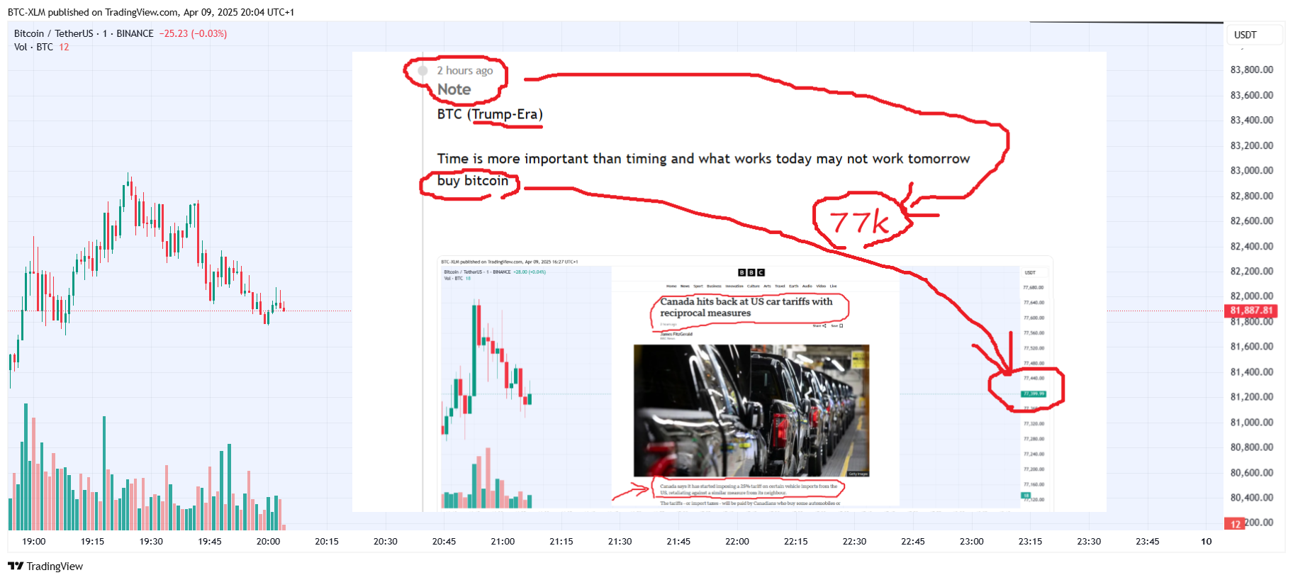 BINANCE:BTCUSDT Chart Image by BTC-XLM