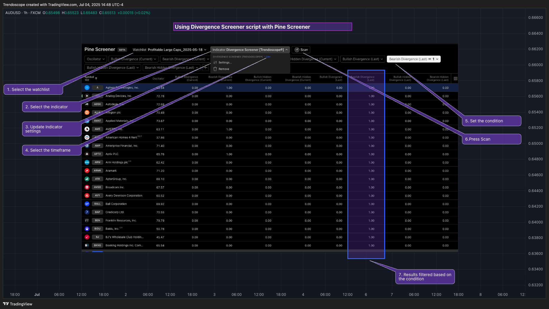 FX:AUDUSD Chart Image by Trendoscope