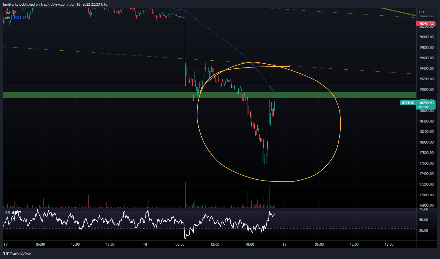 BITSTAMP:BTCUSD Chart Image by hardforky