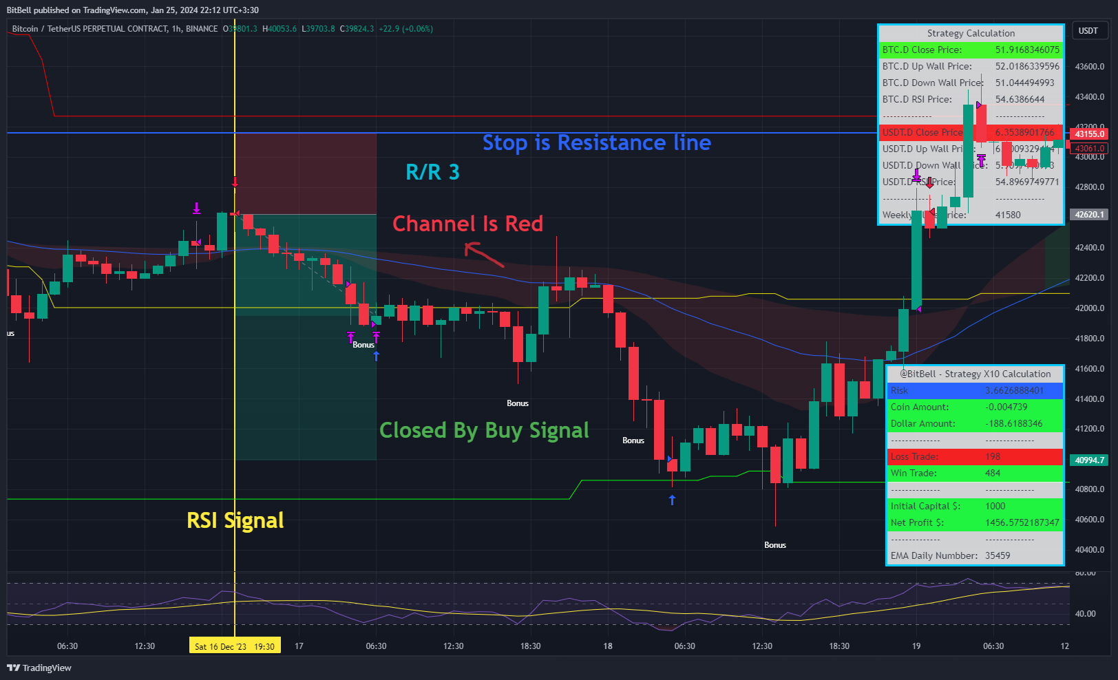 BINANCE:BTCUSDT.P Chart Image by BitBell