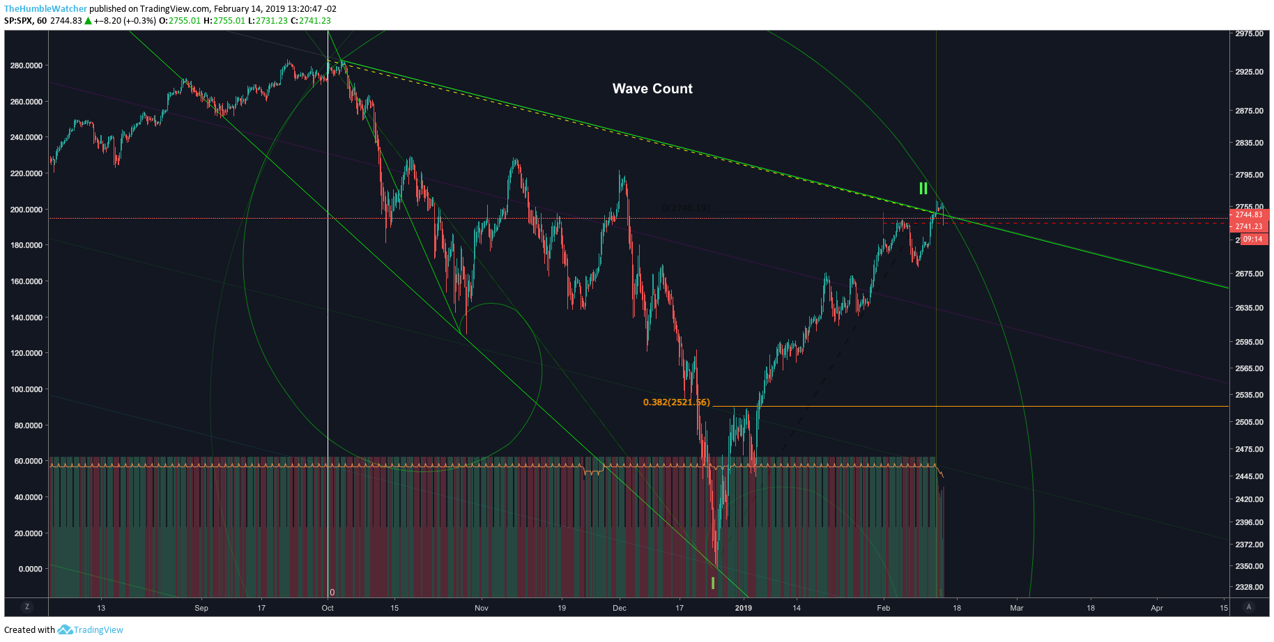  Chart Image