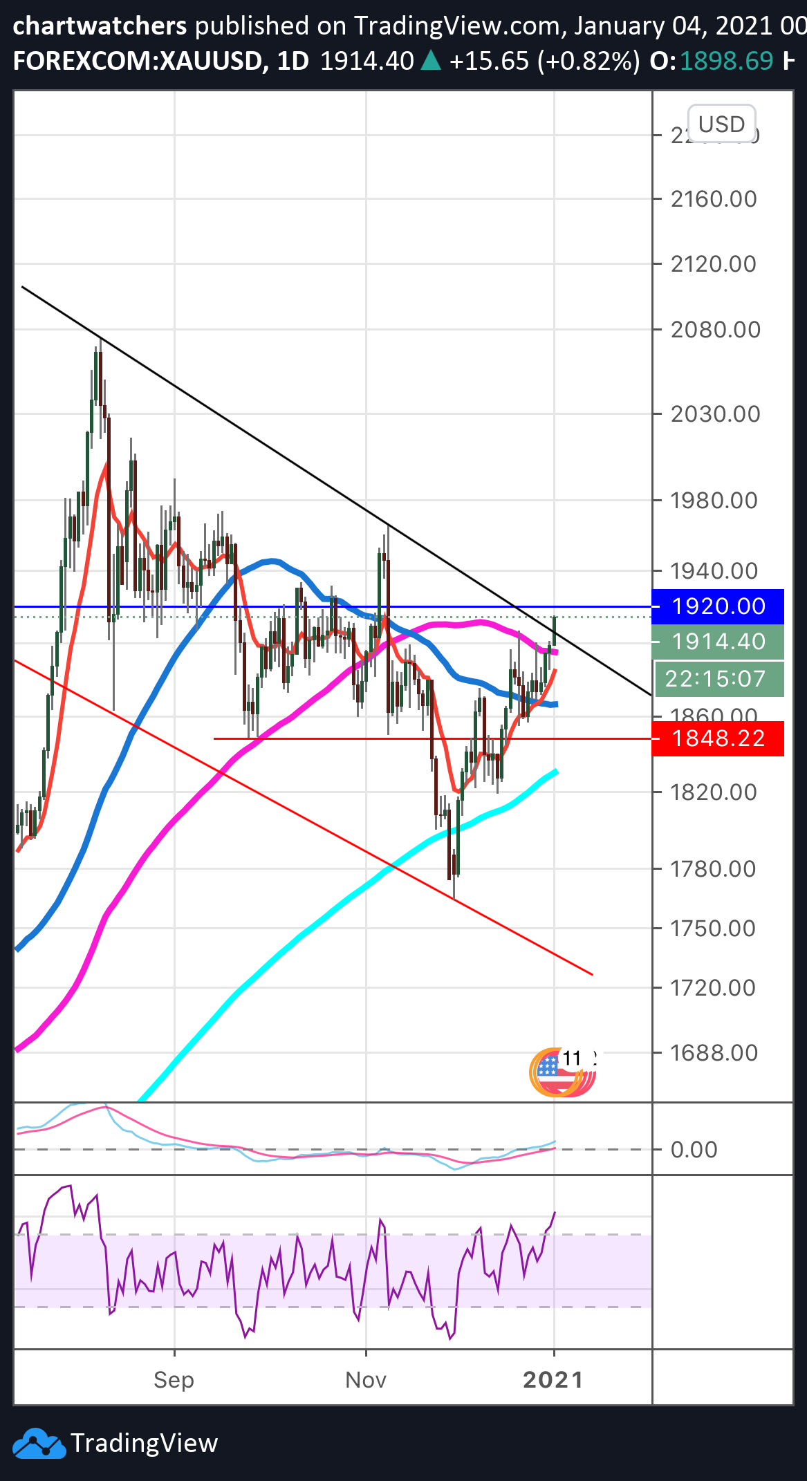 Chart Image