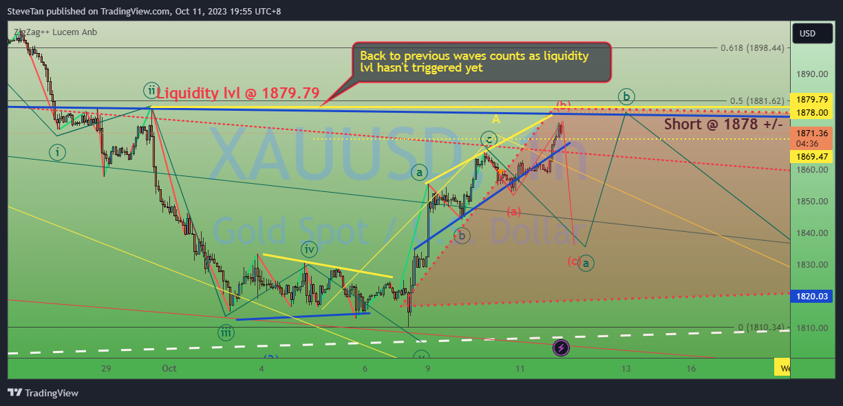 FX:XAUUSD Chart Image by SteveTan