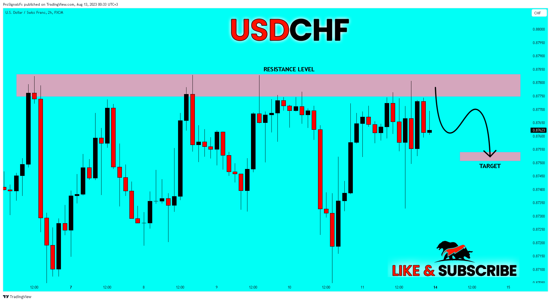 FX:USDCHF Chart Image by ProSignalsFx