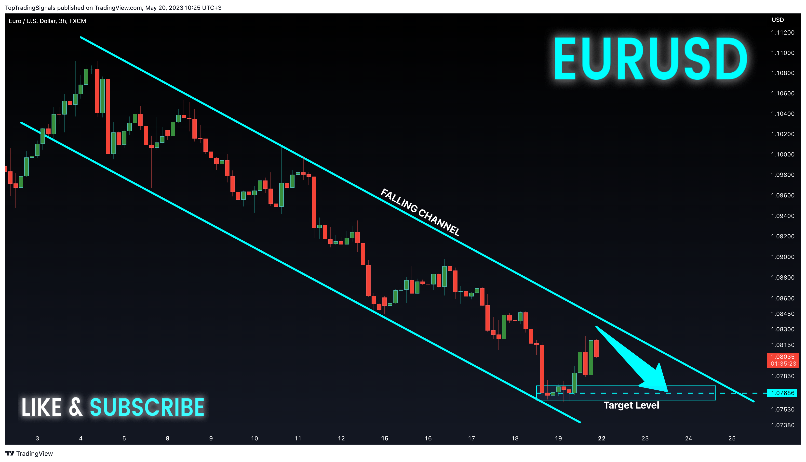 FX:EURUSD Chart Image by TopTradingSignals