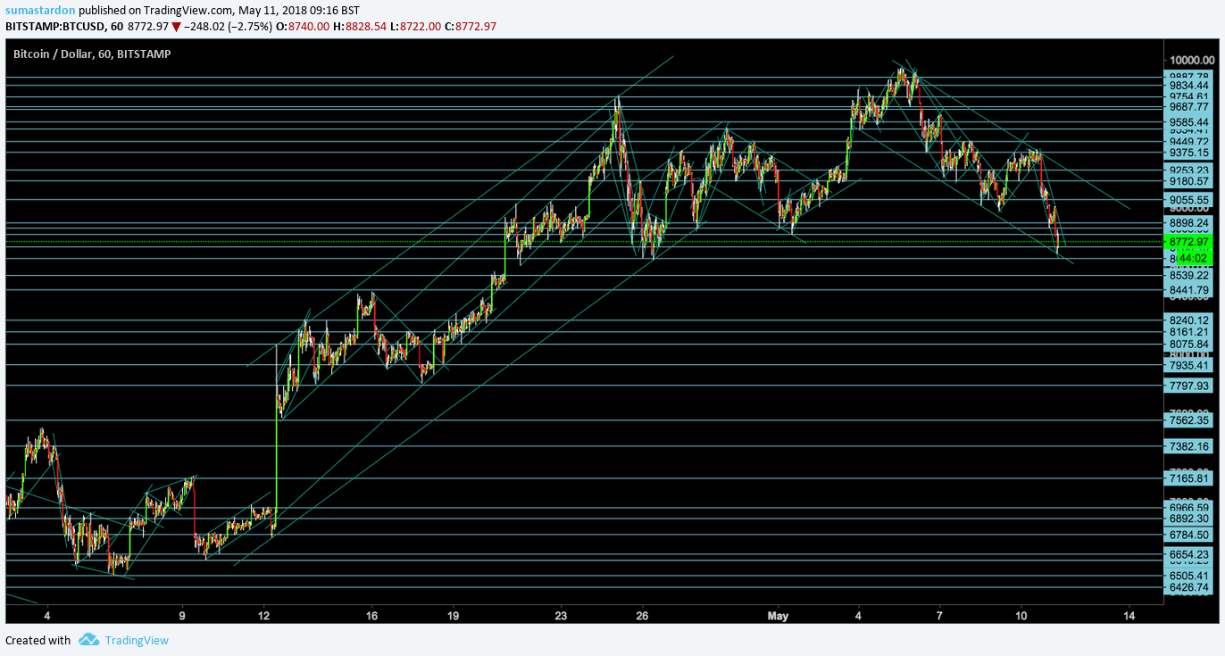  Chart Image