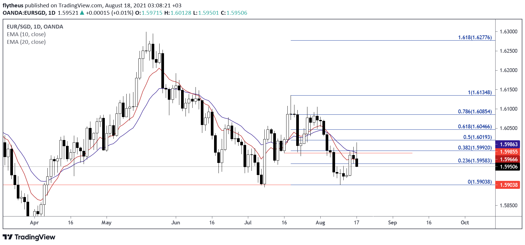  Chart Image