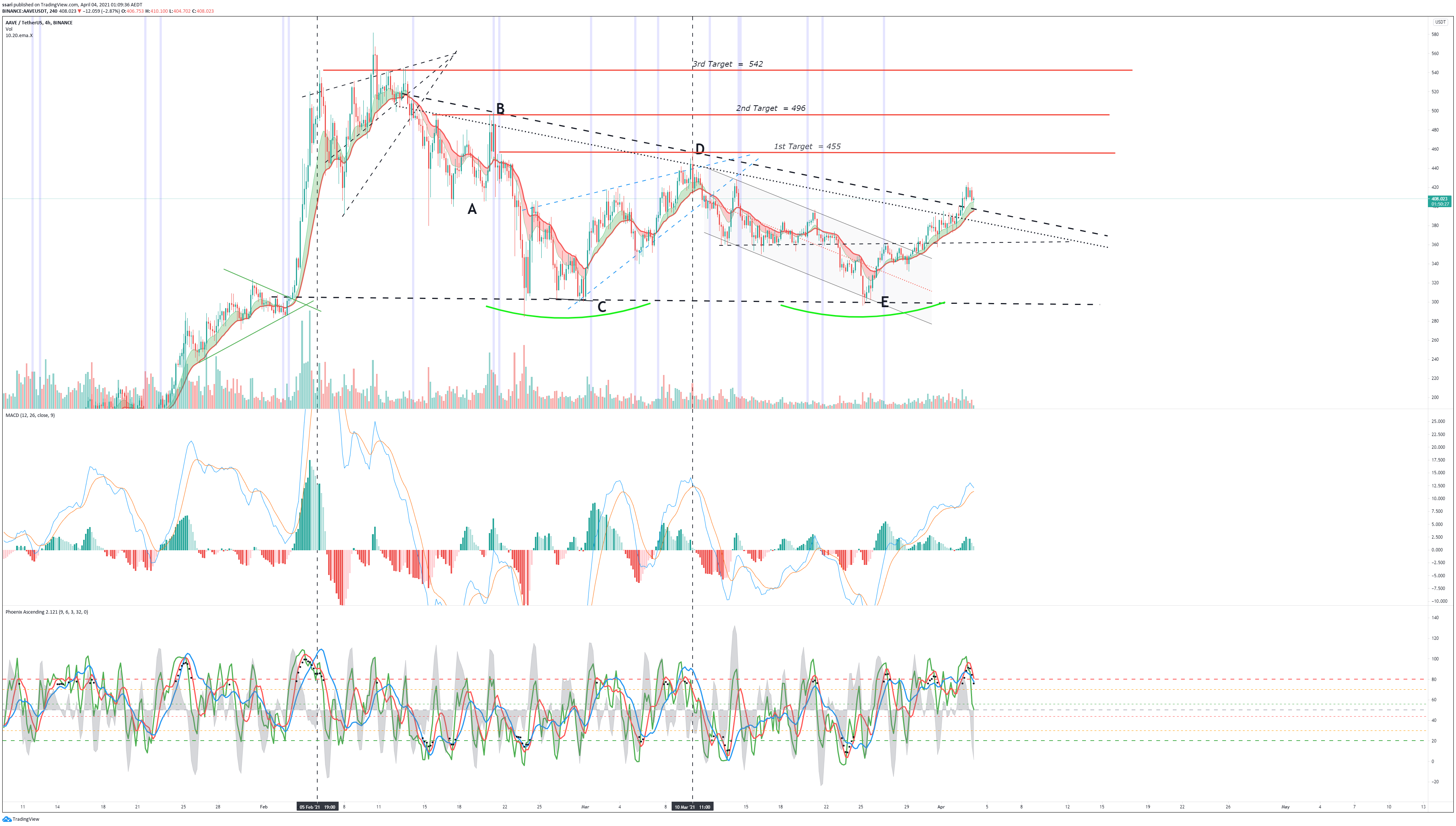  Chart Image