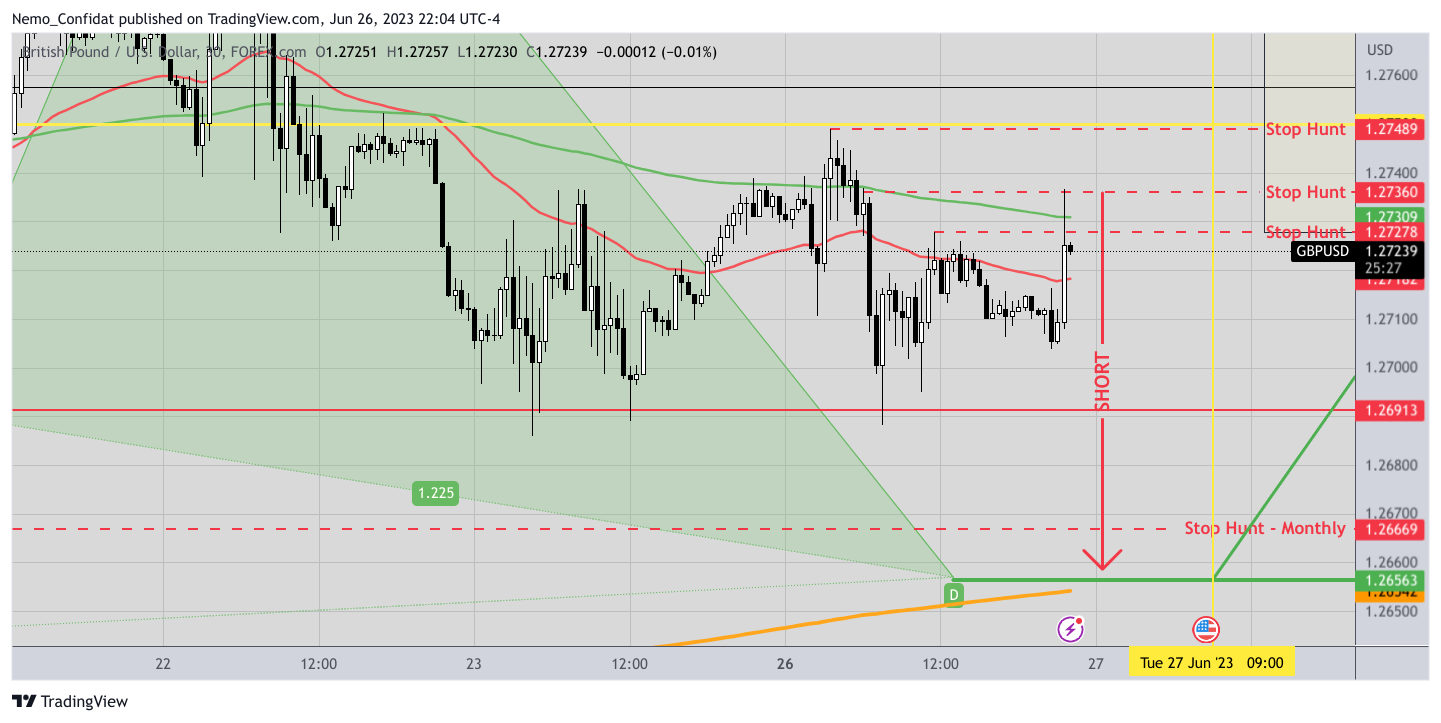FOREXCOM:GBPUSD Chart Image by Nemo_Confidat