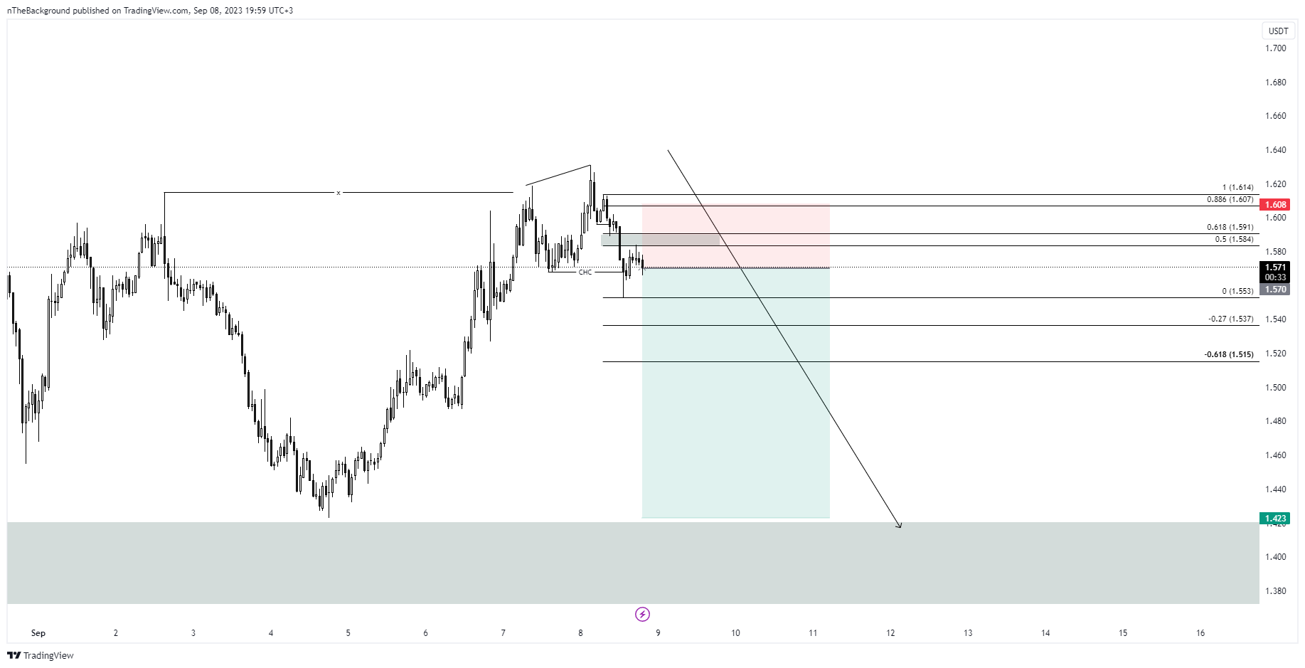 BINANCE:RUNEUSDT.P Chart Image by nTheBackground