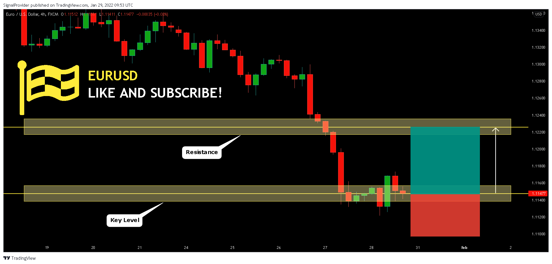 FX:EURUSD Chart Image by SignalProvider