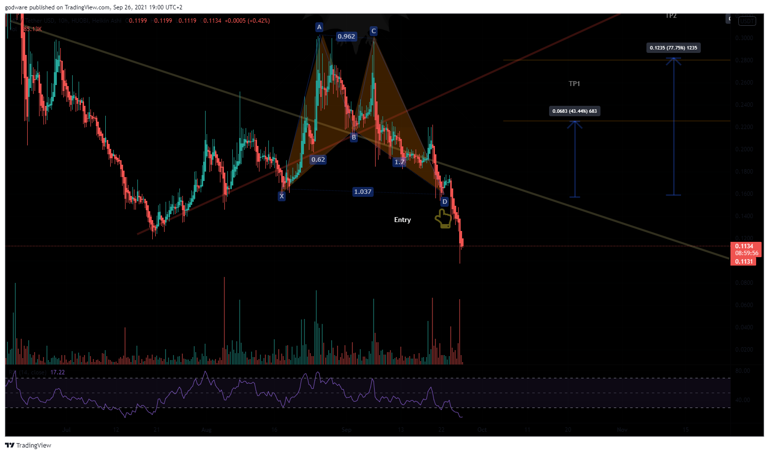  Chart Image