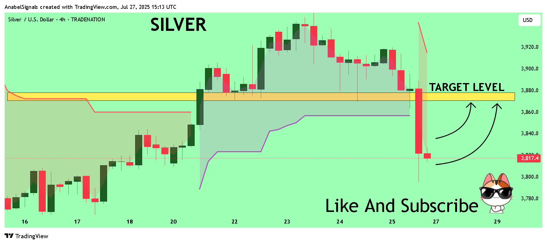 TRADENATION:XAGUSD Chart Image by AnabelSignals